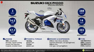 10 Things You Need to Know about Suzuki GSX-R1000 Special Edition