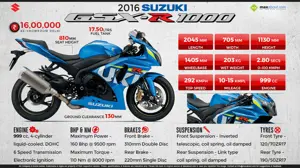 2016 Suzuki GSX-R1000: Own the Racetrack