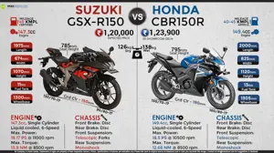 Suzuki GSX-R150 vs. Honda CBR150R