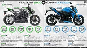 Kawasaki Z1000 vs. Suzuki GSX-S1000
