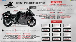 Suzuki Hayabusa GSX1300R - Ultimate Sport, In Timeless Styling