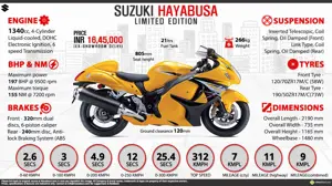 Quick Facts - Suzuki Hayabusa GSX1300R Limited Edition