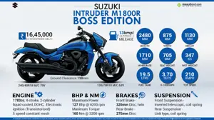 Quick Facts: Suzuki Intruder M1800R BOSS Edition