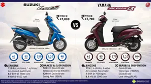 Suzuki Let’s vs. Yamaha Alpha