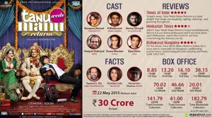 All You Need to Know about Tanu Weds Manu Returns