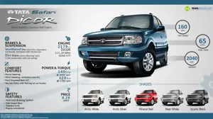 Tata Safari DiCOR - The Legend