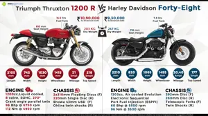 Triumph Thruxton R vs. Harley Davidson Forty-Eight
