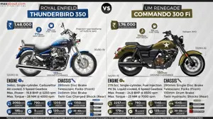 Royal Enfield Thunderbird 350 vs. UM Renegade Commando 300 EFi
