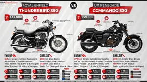 Royal Enfield Thunderbird 350 vs. Renegade Commando 300