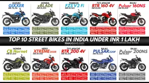 Top 10 Street Bikes in India Under INR 1 Lakh