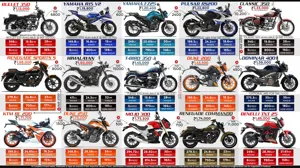 Top 15 Bikes in India under Rs 2 lakh (Ex-showroom Delhi)