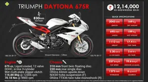 Quick Facts - Triumph Daytona 675R