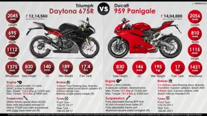 Triumph Daytona 675R vs. Ducati 959 Panigale