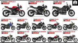 Infographic: Triumph Bikes Price List in India
