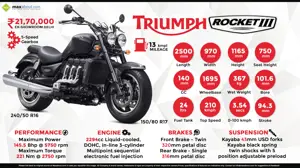 Triumph Rocket III - Extraordinary. Unique. Ultimate. Legendary.