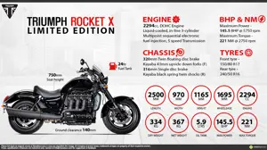 Quick Facts - Triumph Rocket X Limited Edition