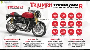 2016 Triumph Thruxton 1200 R - The Cafe Racer Reborn