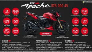 TVS Apache RTR 200 - Every Day is Race Day