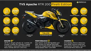 Fast Facts about TVS Apache RTR 200 Pirelli Edition