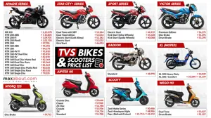TVS Bikes & Scooters Price List (Ex-Showroom)