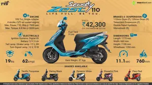 TVS Scooty Zest 110 - Live Full. Be You.