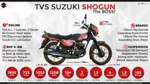 TVS Suzuki Shogun – The BOSS!