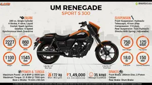 Quick Facts: UM Global Renegade Sport S
