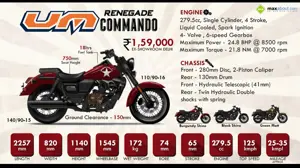 UM Renegade Commando 300: Feel the Freedom