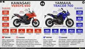 Kawasaki Versys 650 vs. Yamaha Tracer 700