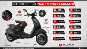 Fast Facts About Vespa 946 Emporio Armani