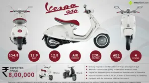 Vespa 946 - Back from the Future
