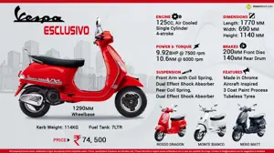 Fast Facts about Piaggio Vespa Esclusivo Limited Edition