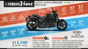 Quick Facts: Yamaha VMAX 60th Anniversary Edition
