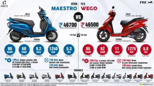 Hero Maestro vs. TVS Wego