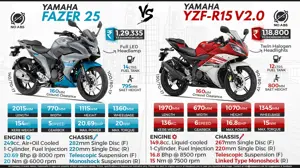 Yamaha Fazer 25 vs. Yamaha R15 V2.0