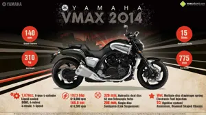 8 Things You Need to Know about the 2014 Yamaha VMAX