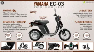 Yamaha EC-03 - Switch. Change is Good