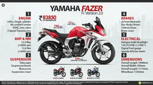 Quick Facts - Yamaha Fazer Version 2.0 Fi