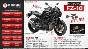 Yamaha FZ-10: Welcome to the Next Level