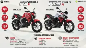 All You Need to Know about Yamaha FZ and FZS Version 2.0 Fi