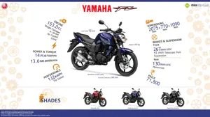 All You Need to Know about the Yamaha FZ16