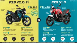 Yamaha FZS Version 2.0 Fi vs. FZS Version 1.0