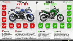 Yamaha YZF-R3 vs. Benelli TNT 300