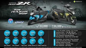 Yamaha Ray ZR - Ride Razor Sharp