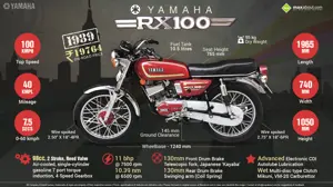 All You Need to Know about the Legendary Yamaha RX 100