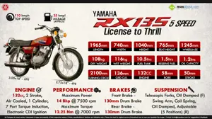 Yamaha RX 135 5-Speed: License to Thrill
