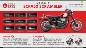 Yamaha SCR950: Scrambler Styling with Modern Engineering