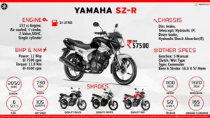 Quick Facts - Yamaha SZ-R