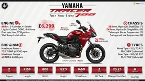 Yamaha Tracer 700 - Turn Your Story