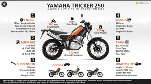 Yamaha Tricker 250 - A Whole New Kind of Urban Fun Bike